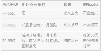 勇者之塔图标怎么点亮?勇者之塔点亮图标方法