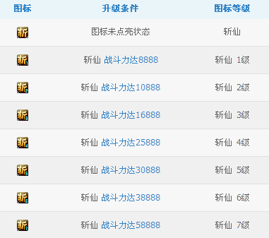 斩仙图标怎么点亮?点亮仙者图标方法
