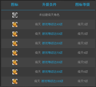 QQ倚天图标怎么点亮?倚天图标点亮方法