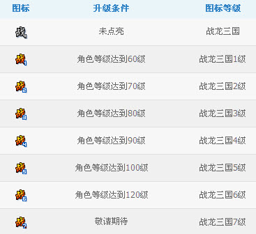 战龙三国图标怎么点亮？战龙三国图标点亮方法