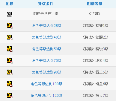 将魂图标怎么点亮?点亮将魂QQ图标方法