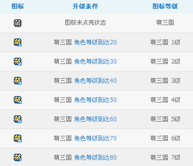 萌三国图标怎么点亮?点亮萌三国图标的方法