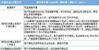 svip超级会员怎么开通?svip超级会员图标怎么点亮?