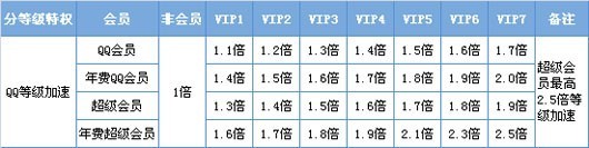 svip超级会员怎么开通?svip超级会员图标怎么点亮?