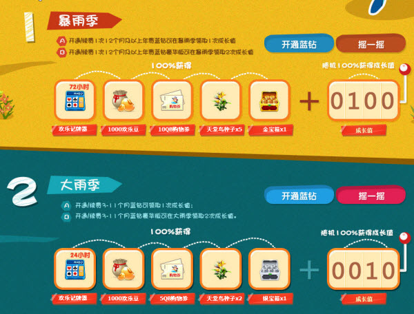 开蓝钻100%必得成长值和欢乐豆等游戏道具