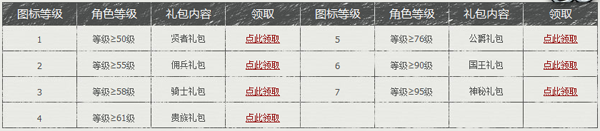 新天堂2图标怎么点亮?点亮图标享三大特权