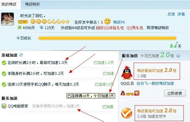 为什么qq加速了9.4天?