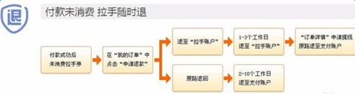 拉手团购中如何退款 详细操作步骤