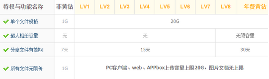 微云会员多少钱一个月 微云会员怎么开通