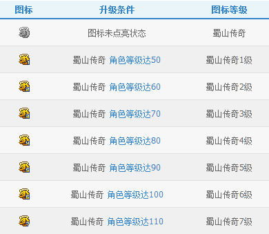 蜀山传奇图标怎么点亮?点亮蜀山传奇图标方法