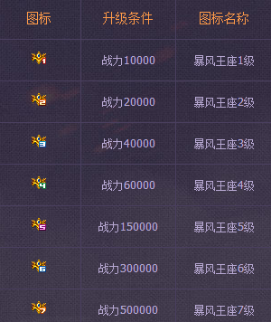暴风王座图标怎么点亮 点亮暴风王座图标地址