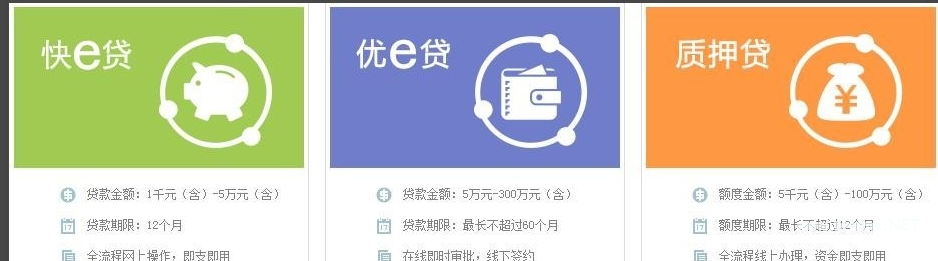 建行网上个人贷款应该如何申请?建行网上个人贷款步骤教学!