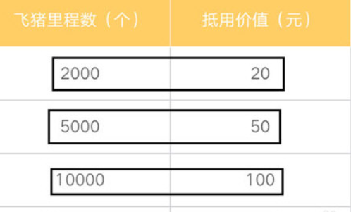 飞猪旅行里程有什么用 里程获取和使用方法介绍