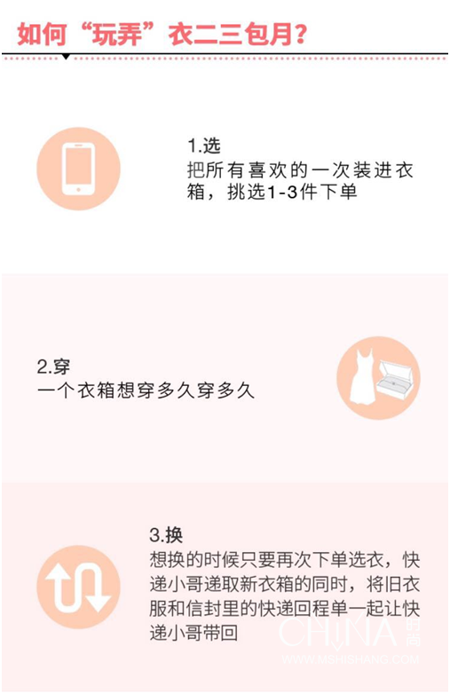 如何玩转包月衣箱？ 衣二三包月衣箱玩法攻略介绍！
