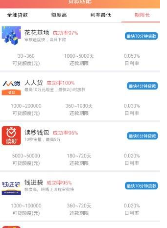 麻辣贷App申请的具体操作步骤介绍