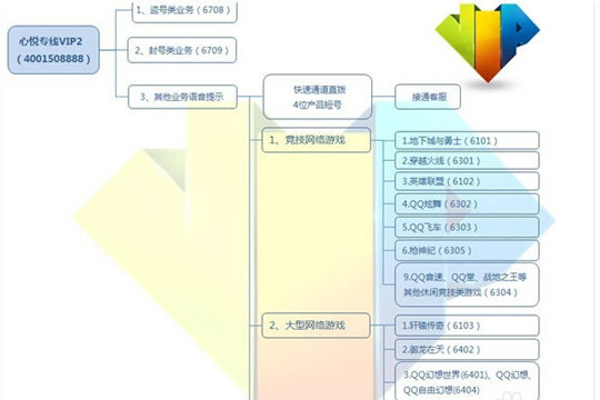 心悦如何解除制裁？ 解除DNF制裁教程解答！