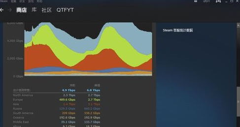 steam里查看排行榜的具体操作流程