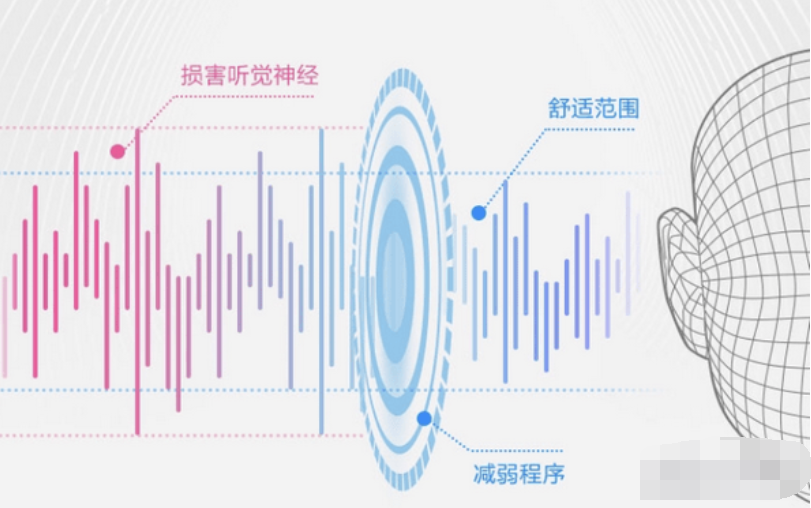 酷狗音乐听觉保护如何打开  酷狗音乐听觉保护怎么找