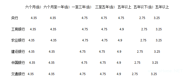哪个银行贷款利息低？首先了解一下计息公式！