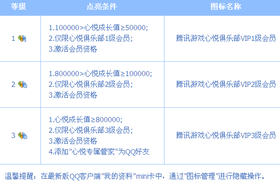 心悦俱乐部如何点亮_激活会员图标步骤