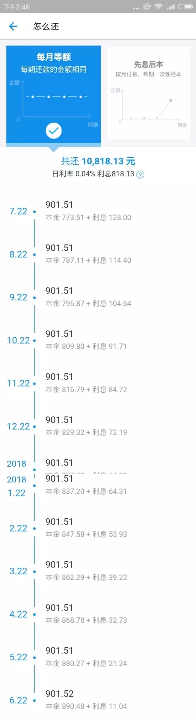 借呗借款1万0利息如何计算？不同还款方式利息竟相差这么多！