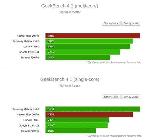 华为Mate20 Pro CPU/GPU跑分怎么样 华为Mate20 Pro跑分实测