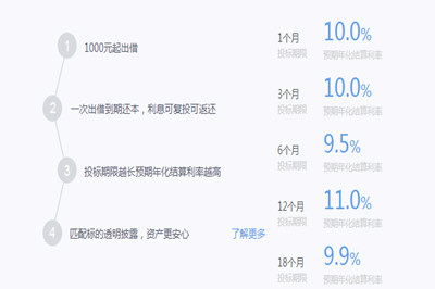 爱钱进可靠吗 投资有人亏过吗