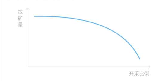58同城区块链游戏神奇矿可靠吗_神奇矿玩法介绍