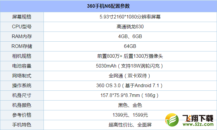 360 N6怎么样_360 N6值得买吗_360 N6手机深度使用评测