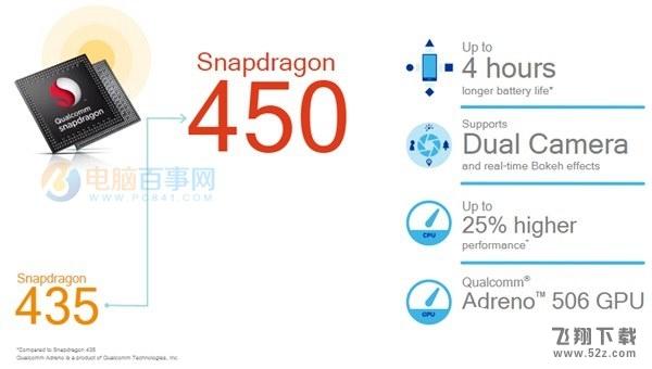 骁龙450和骁龙435有什么区别_骁龙450和骁龙435哪个好_骁龙450和骁龙435处理器区别对比