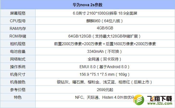 华为nova2s怎么样_华为nova2s值得买吗_华为nova2s手机深度使用评测