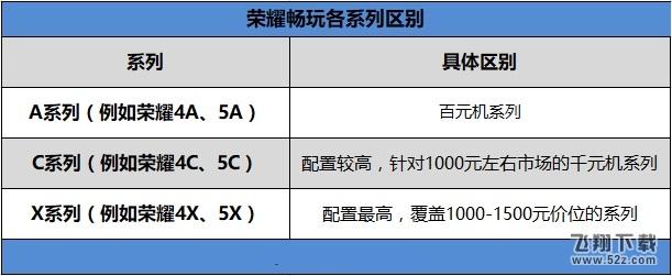 荣耀畅玩7C怎么样_荣耀畅玩7C值得买吗_荣耀畅玩7C手机深度使用评测