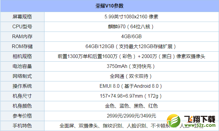 荣耀v10怎么样_荣耀v10值得买吗_荣耀v10手机深度使用评测