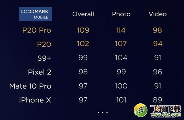 华为P20怎么样_华为P20值得买吗_华为P20手机深度使用评测