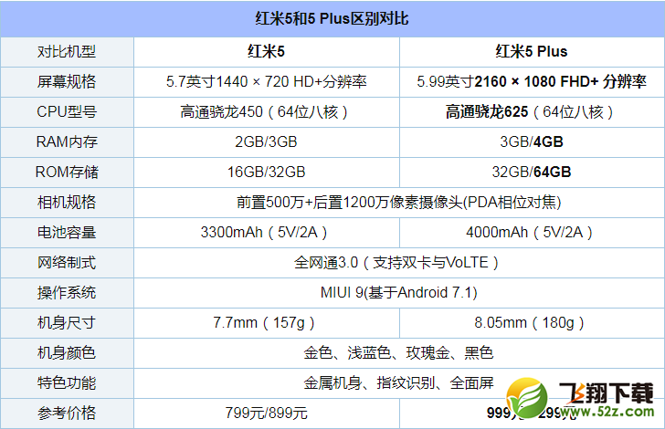 红米5plus怎么样_红米5plus值得买吗_红米5plus手机深度使用评测