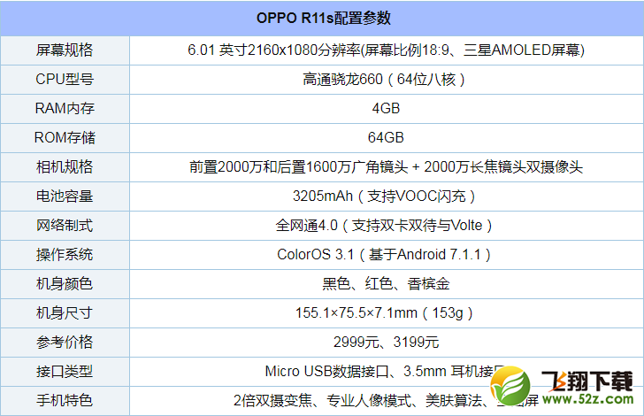 OPPO R11s怎么样_OPPO R11s值得买吗_OPPO R11s手机深度使用评测