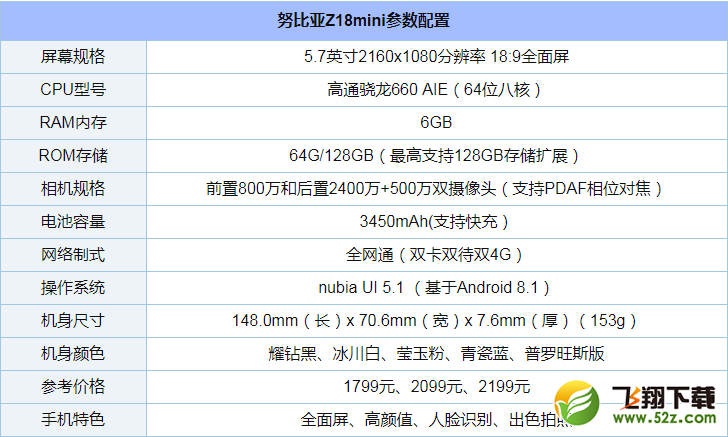 努比亚Z18mini怎么样_努比亚Z18mini值得买吗_努比亚Z18mini手机深度使用评测