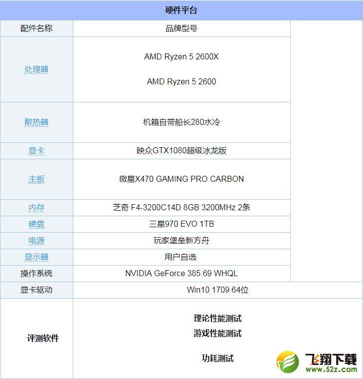 R5 2600和2600X哪个好_锐龙R5 2600和2600X区别对比实用评测