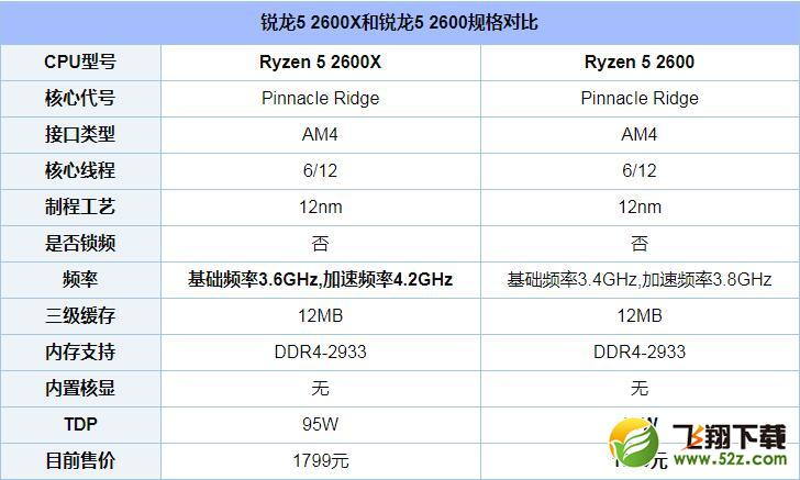 R5 2600和2600X哪个好_锐龙R5 2600和2600X区别对比实用评测