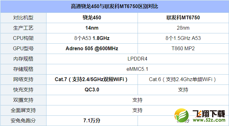 魅蓝6T和红米5哪个好_魅蓝6T和红米5区别对比评测
