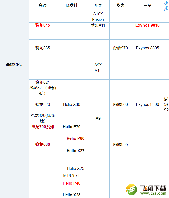 联发科P60和骁龙845哪个好_联发科P60和骁龙845处理器对比分析