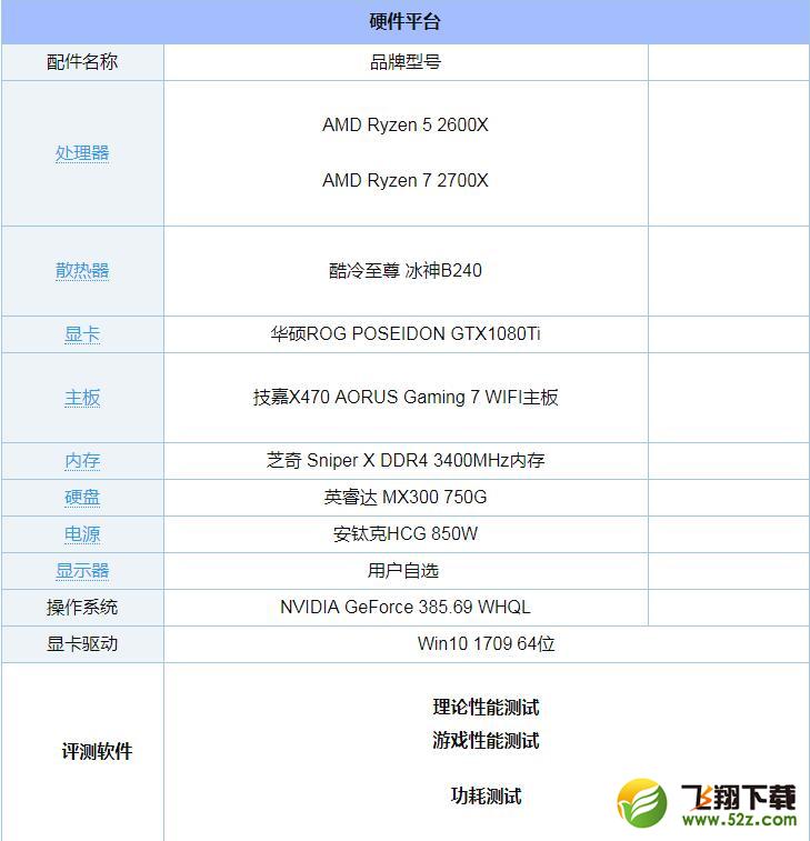 R5 2600X和R7 2700X哪个好_R5 2600X和R7 2700X评测对比