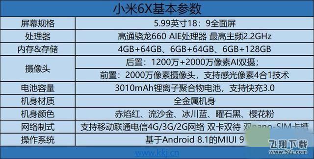 诺基亚X6和小米6x哪个好_诺基亚X6和小米6x区别对比评测