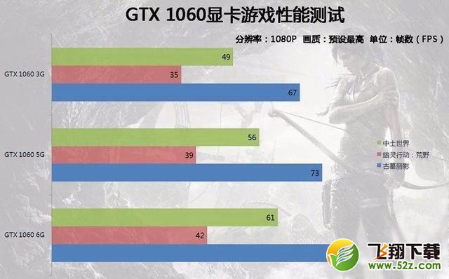 GTX1060 6G/5G/3G哪个好_GTX1060 6G/5G/3G显卡区别对比