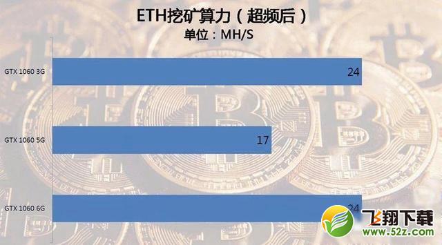 GTX1060 6G/5G/3G哪个好_GTX1060 6G/5G/3G显卡区别对比