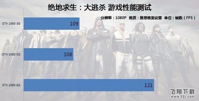 GTX1060 6G/5G/3G哪个好_GTX1060 6G/5G/3G显卡区别对比
