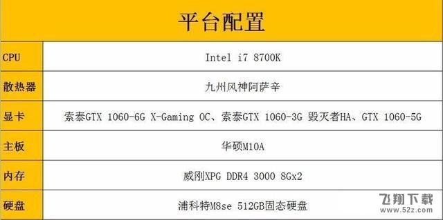 GTX1060 6G/5G/3G哪个好_GTX1060 6G/5G/3G显卡区别对比