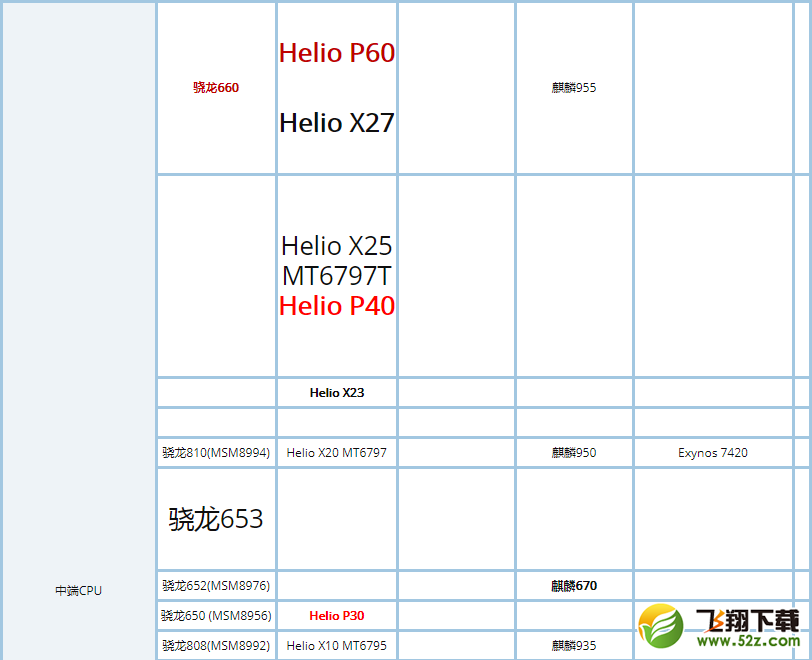 骁龙625和660哪个好_骁龙625和660评测对比骁龙625和660哪个好_骁龙625和660评测对比