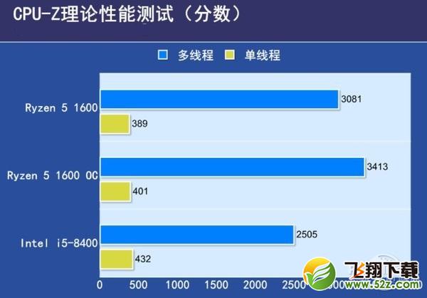 i5 8100和R5 1600哪个好_i5 8100和R5 1600对比评测