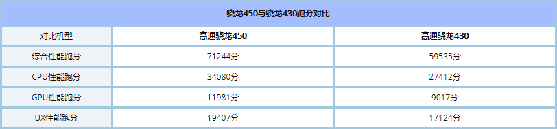 荣耀畅玩7A和红米5哪个好_红米5和荣耀畅玩7A区别对比评测